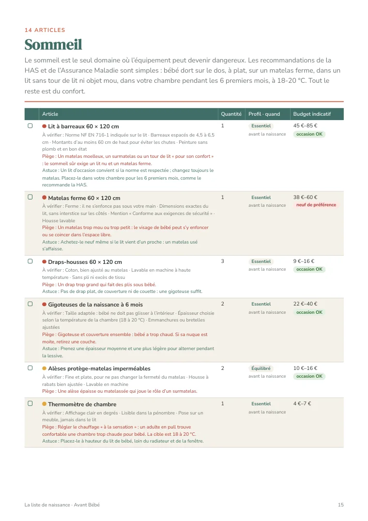 La liste de naissance : 131 articles en trois budgets